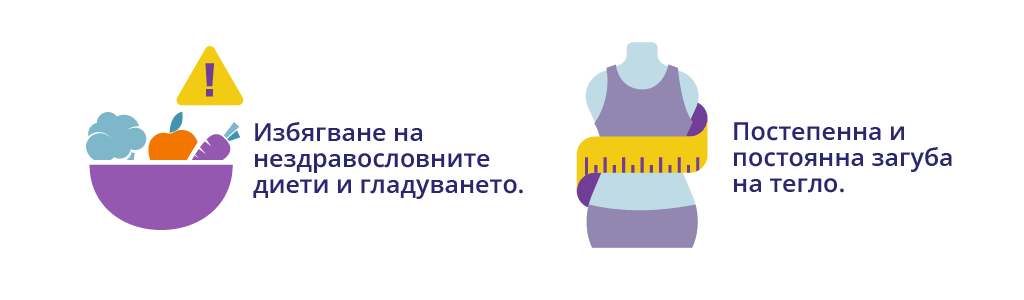 Илюстрация за здравословно тегло: избягване на нездравословни диети и постепенна загуба на 0.5–1 кг на седмица.